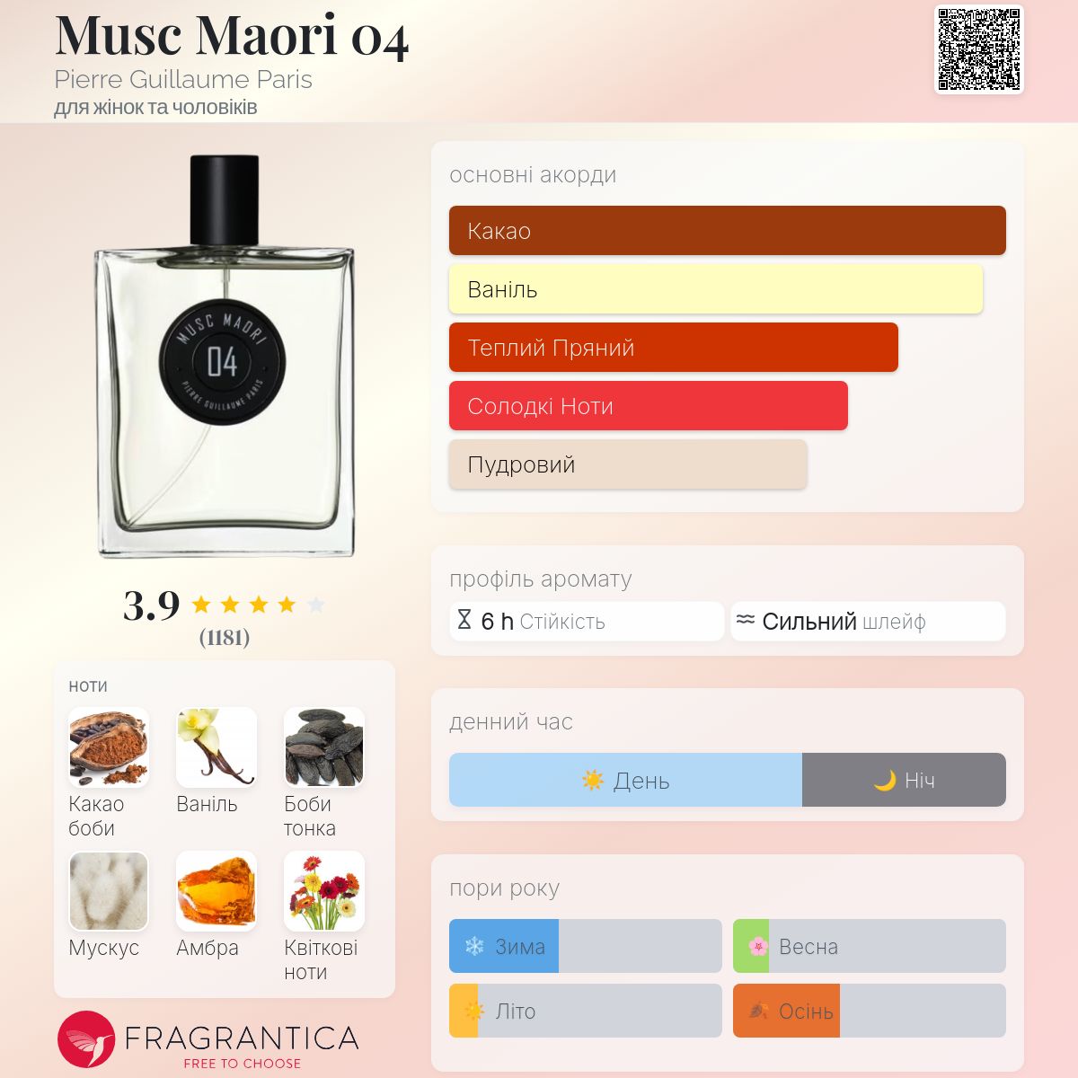 Musc Maori 04 Pierre Guillaume Paris аромат - аромат для жінок та