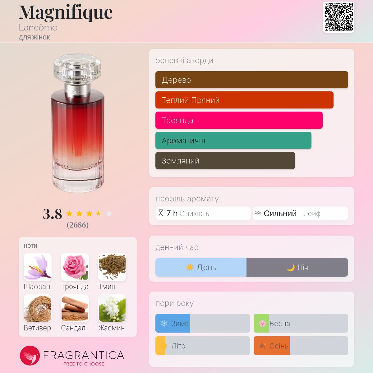 Magnifique Lancôme аромат - аромат для жінок 2008
