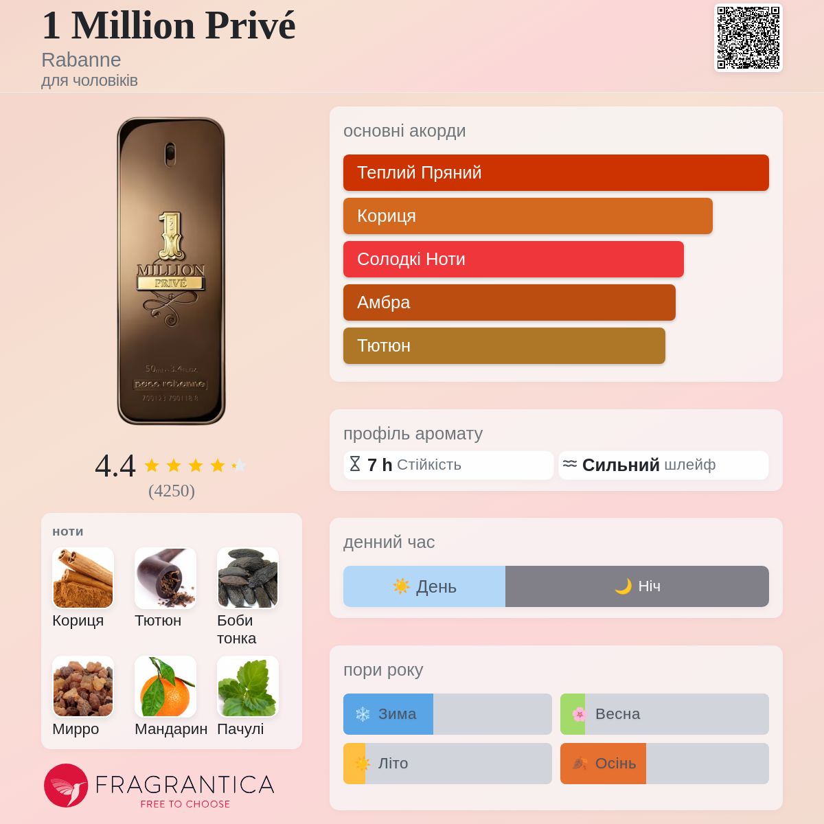 1 Million Privé Rabanne одеколон - аромат для чоловіків 2016