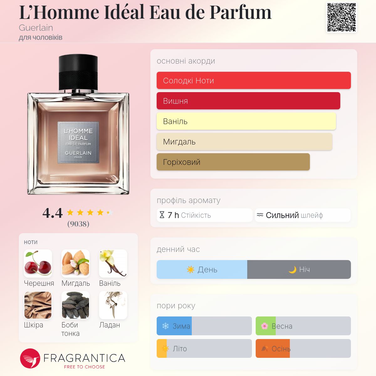 L'Homme Idéal Eau de Parfum Guerlain одеколон - аромат для