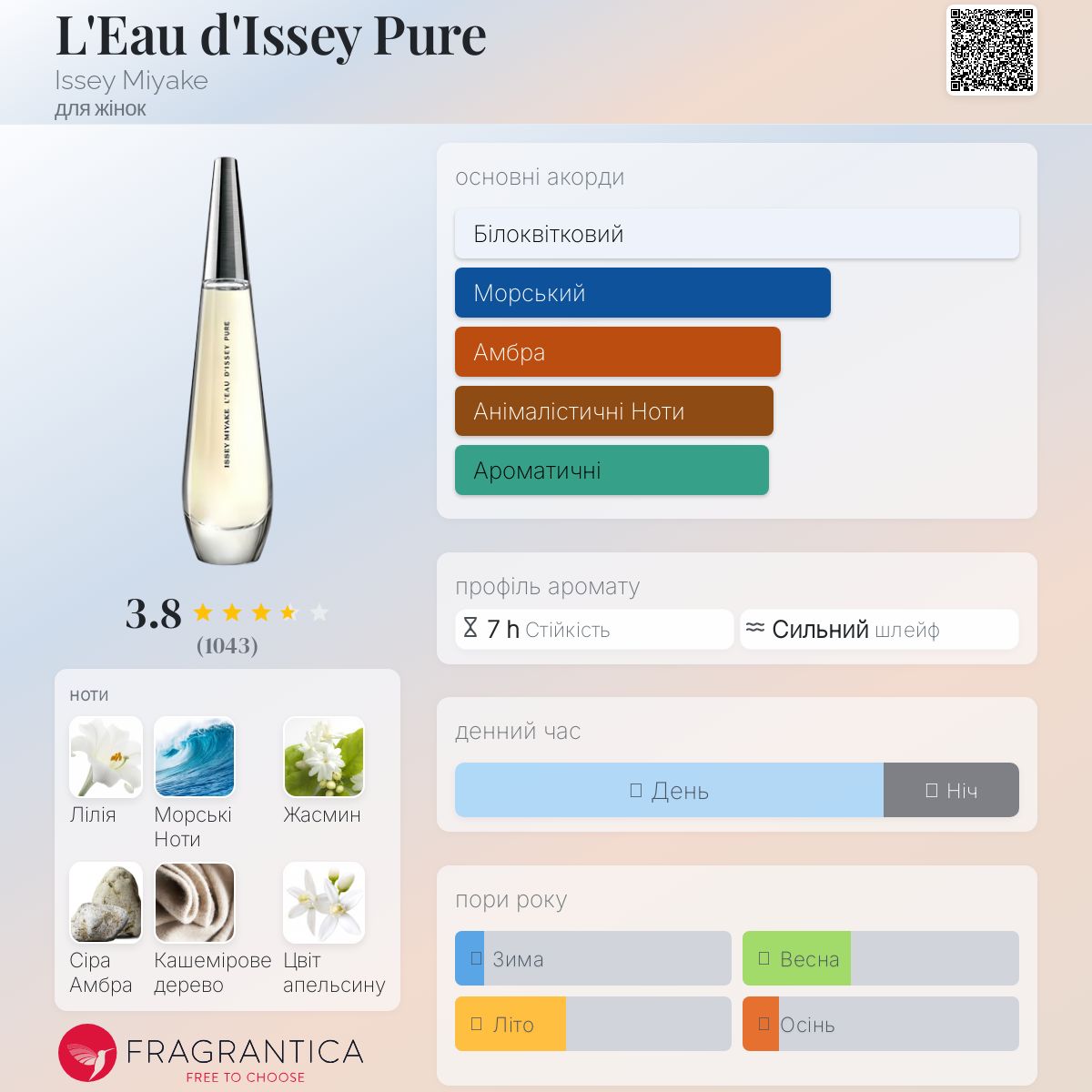 L'Eau d'Issey Pure Issey Miyake аромат