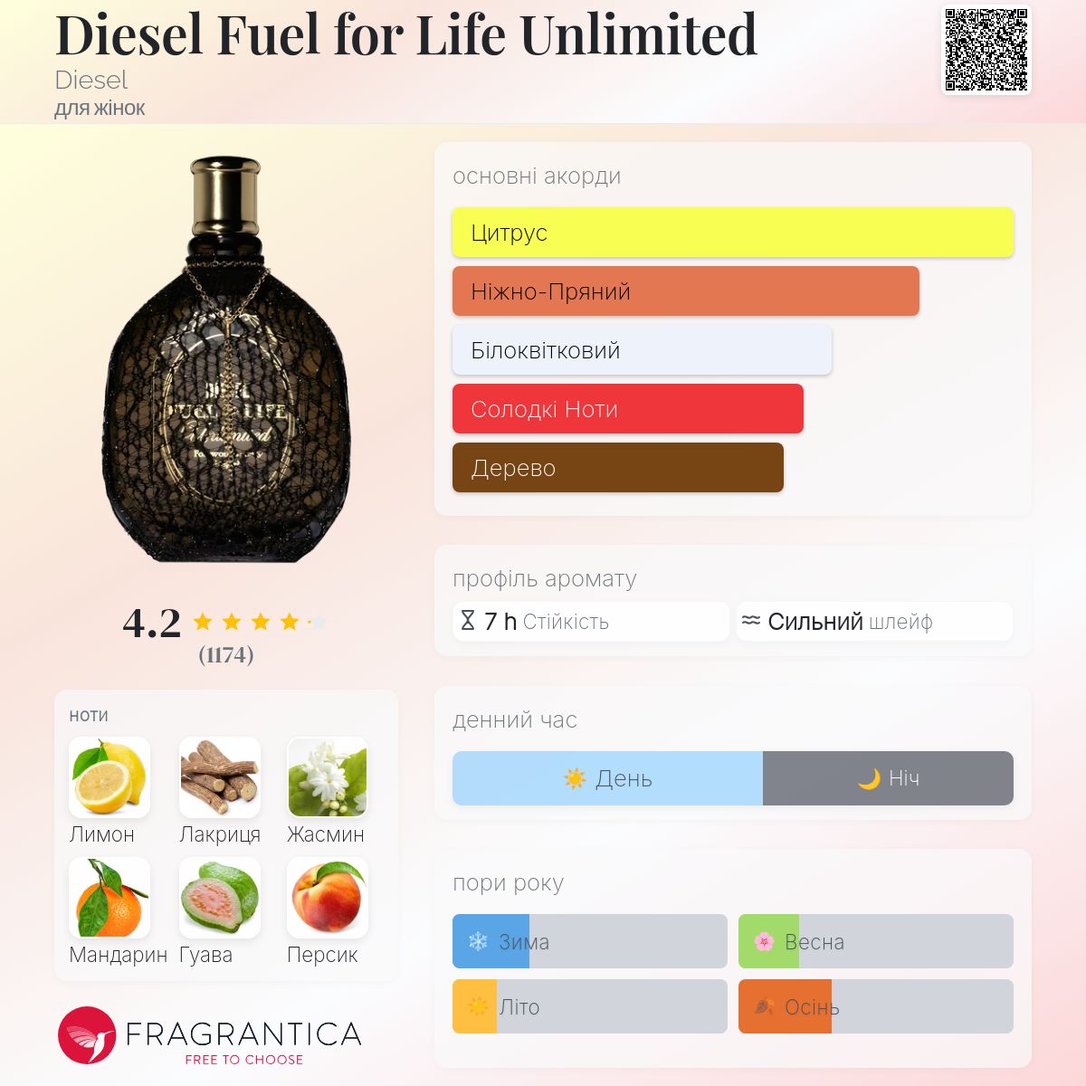 Diesel Fuel for Life Unlimited Diesel аромат - аромат для жінок 2008