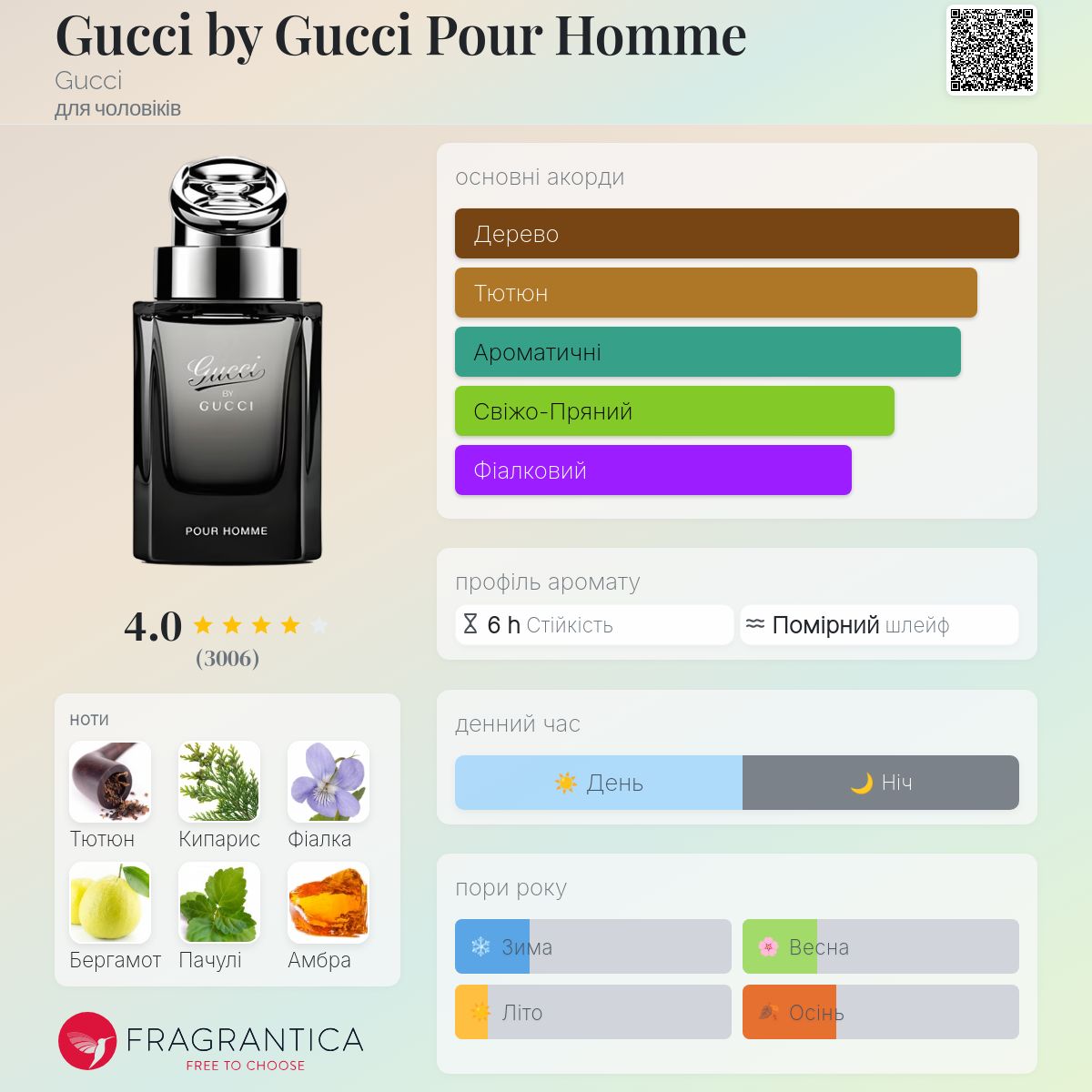 Gucci by Gucci : 85 Years of Gucci グッチ Gucci by Gucci Pour Homme Gucci одеколон - аромат для чоловіків 2008