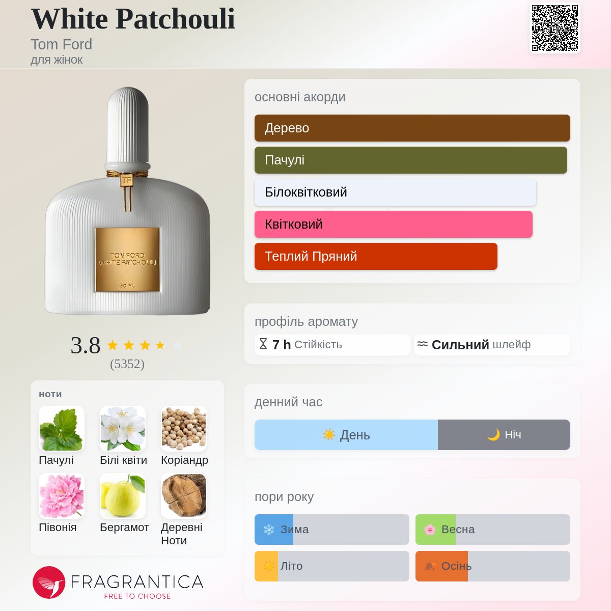 White Patchouli Tom Ford аромат - аромат для жінок 2008