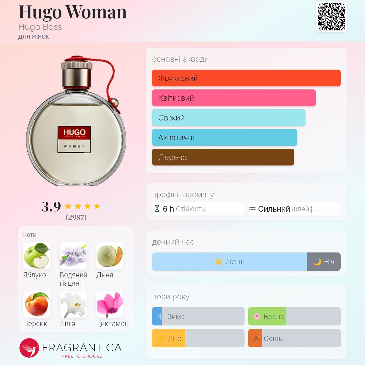 Hugo Woman Hugo Boss аромат - аромат для жінок 1997