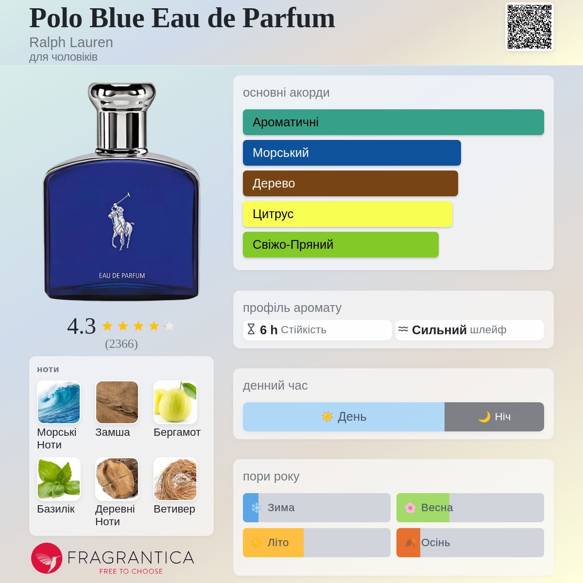Polo Blue Eau de Parfum Ralph Lauren одеколон - аромат для