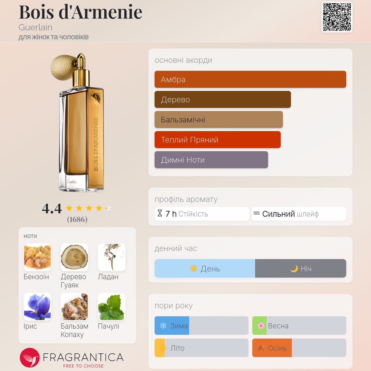Bois d'Armenie Guerlain аромат - аромат для жінок та чоловіків 2006