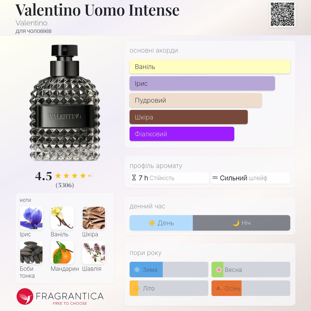 Valentino Uomo Intense Valentino одеколон - аромат для чоловіків 2016