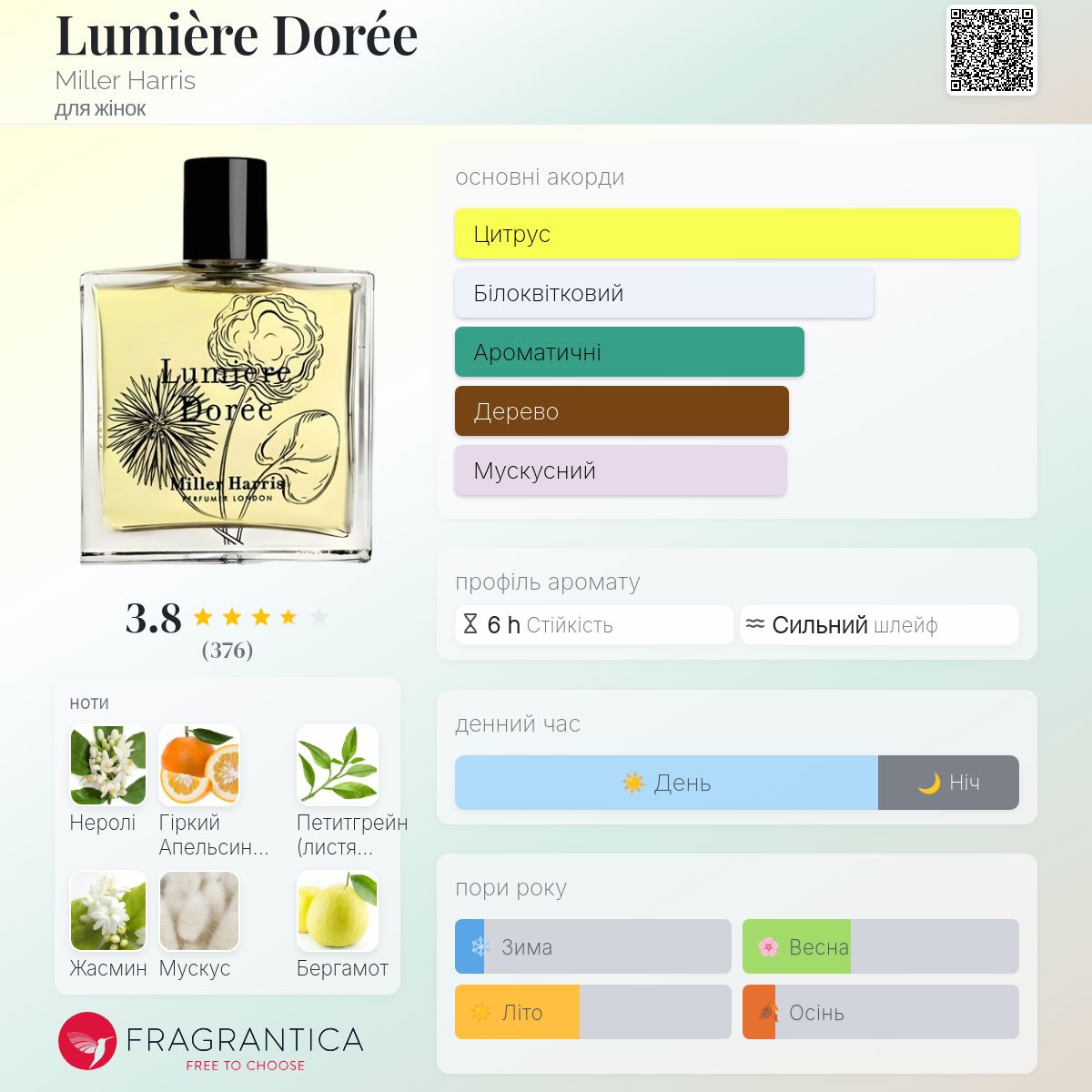 Lumière Dorée Miller Harris аромат - аромат для жінок 2016