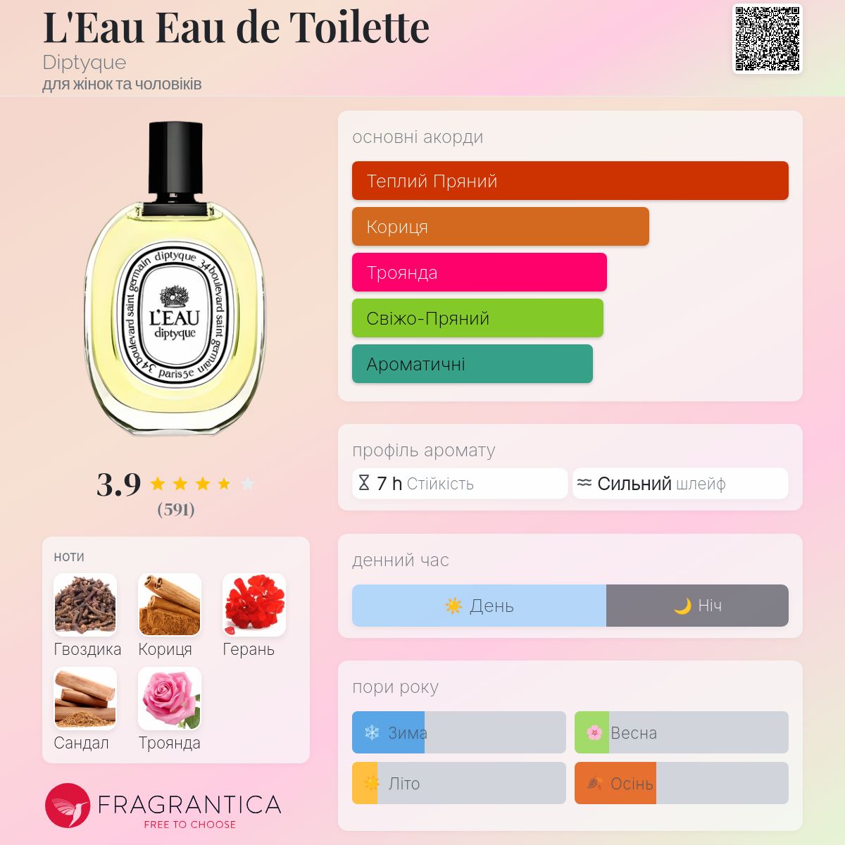 L'Eau Eau de Toilette Diptyque аромат - аромат для жінок та