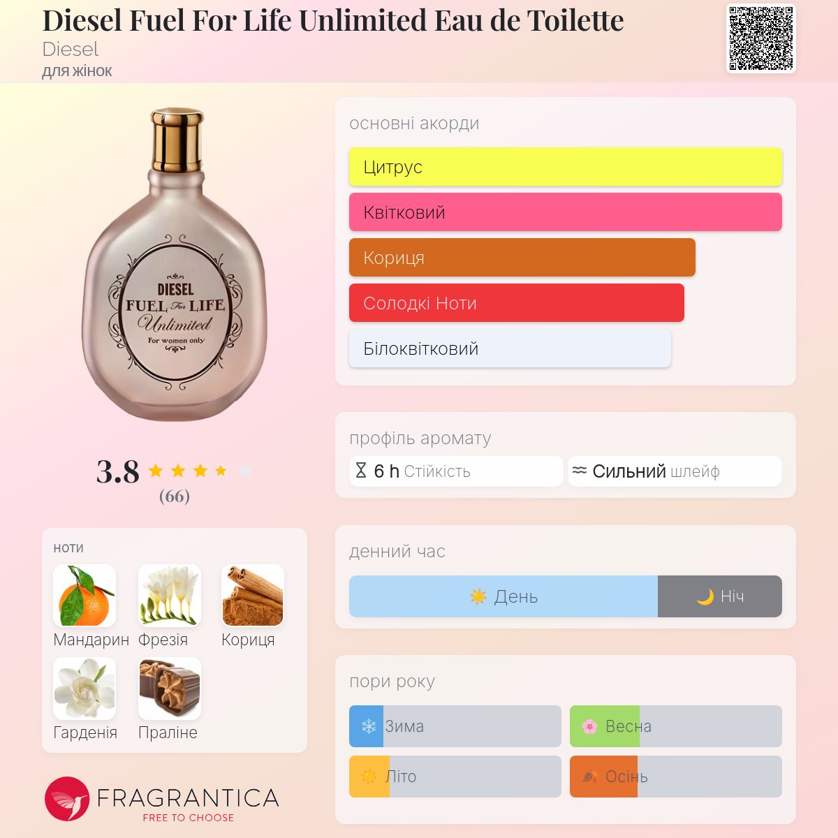 Diesel Fuel For Life Unlimited Eau de Toilette Diesel аромат