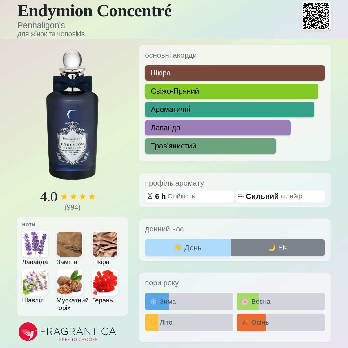 Endymion Concentré Penhaligon's аромат - аромат для жінок та