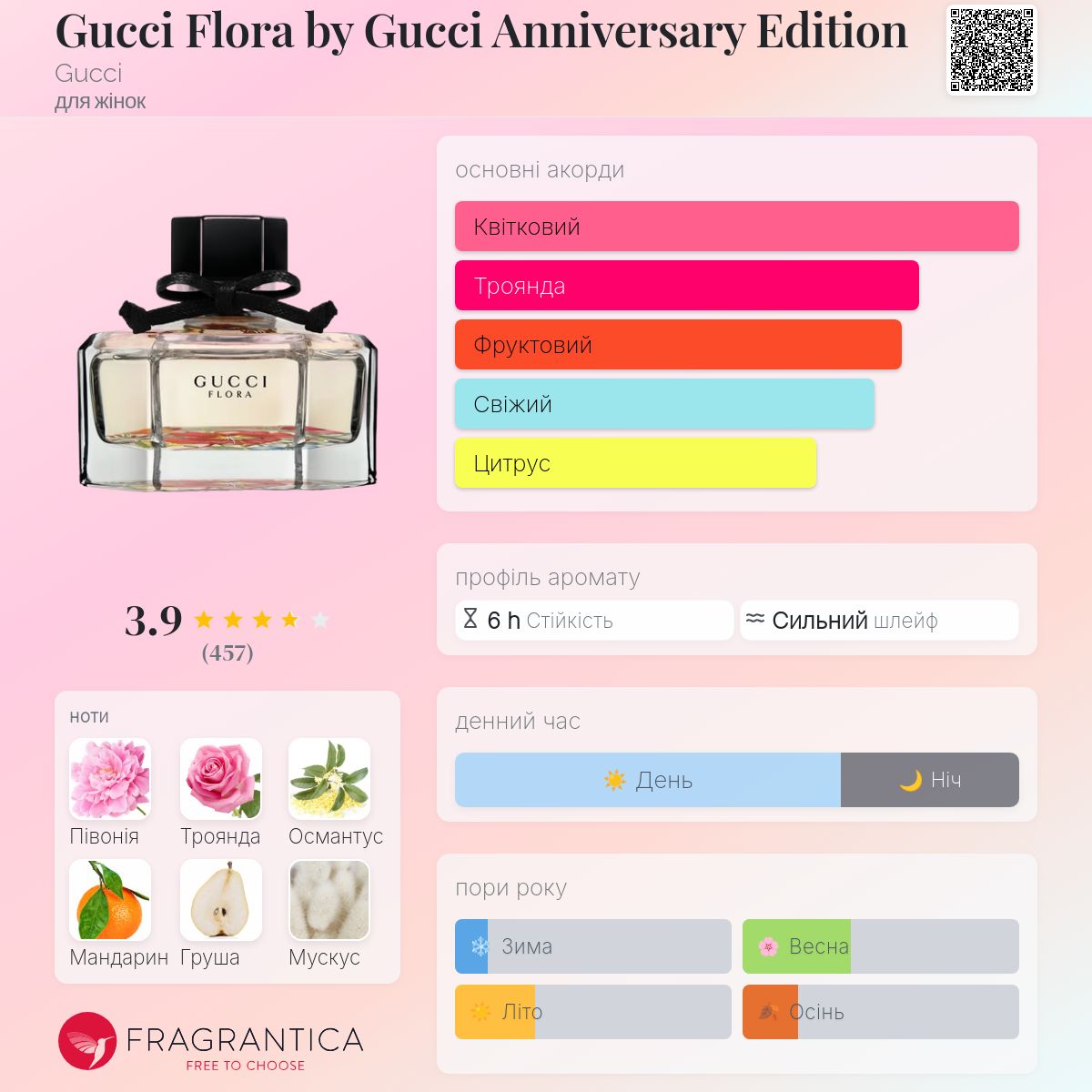 Gucci Flora by Gucci Anniversary Edition Gucci аромат - аромат для
