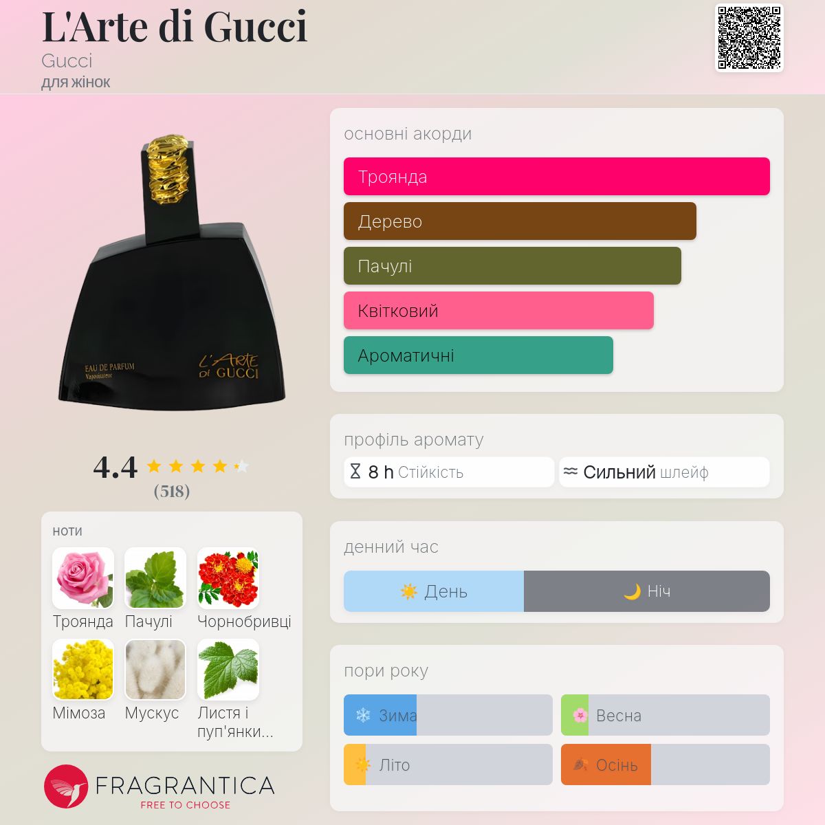 GucciグッチL'ARTE DI GUCCIラルテ ディグッチEDT 30ml L'Arte di Gucci Gucci аромат - аромат для жінок 1991