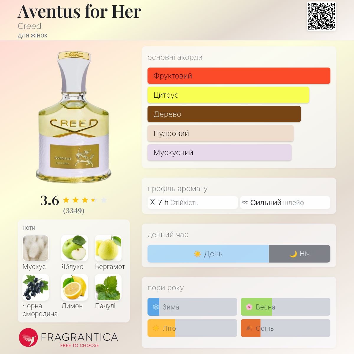 Aventus for Her Creed аромат - аромат для жінок 2016