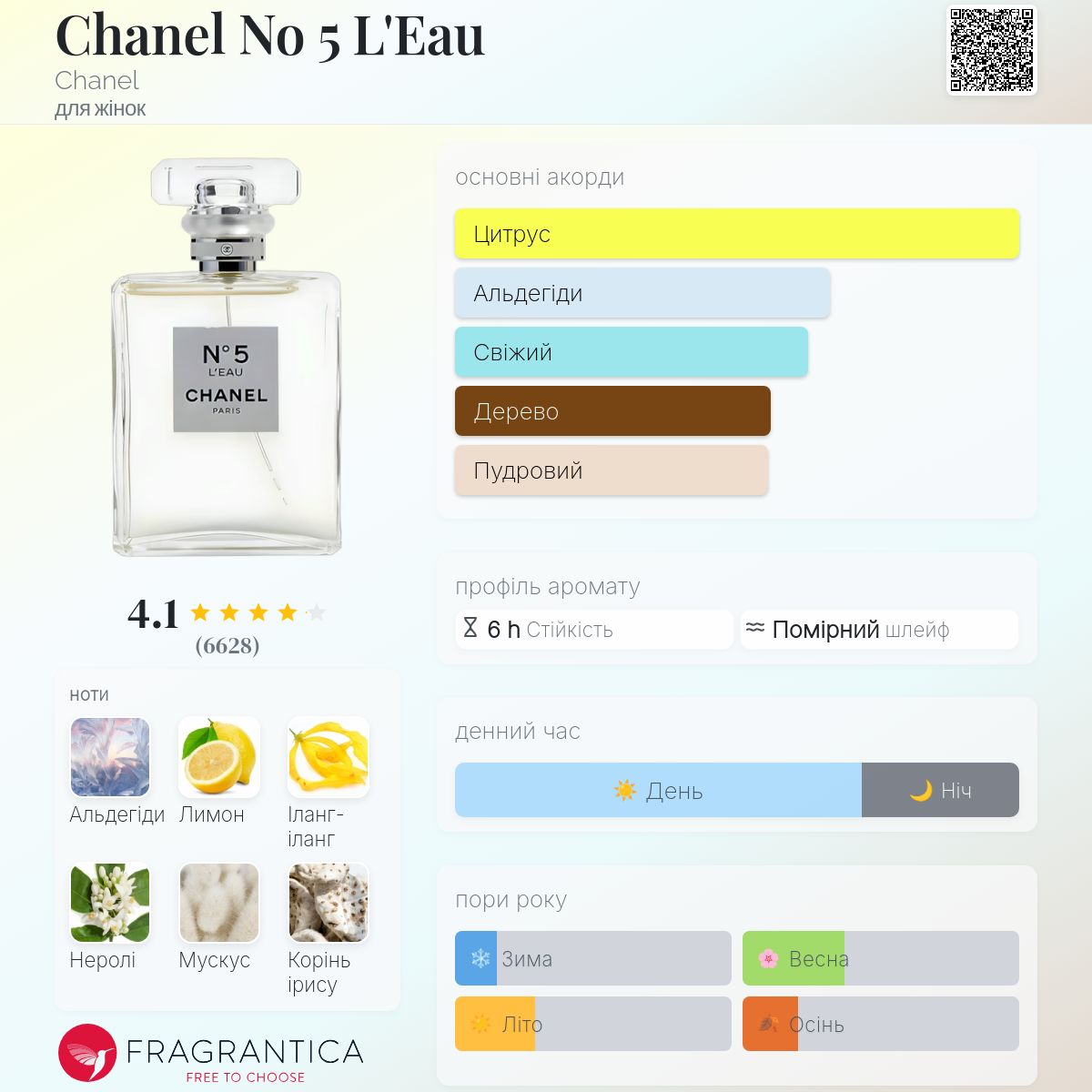 Chanel No 5 L'Eau Chanel аромат - аромат для жінок 2016