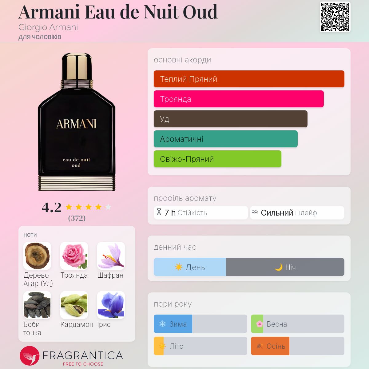 Armani Eau de Nuit Oud Giorgio Armani одеколон - аромат для
