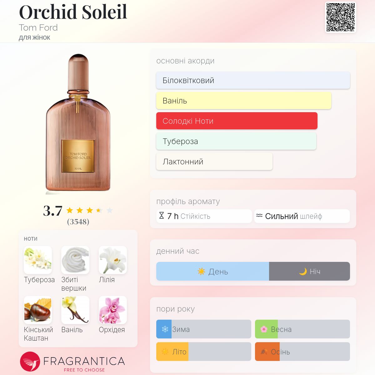 Orchid Soleil Tom Ford аромат - аромат для жінок 2016