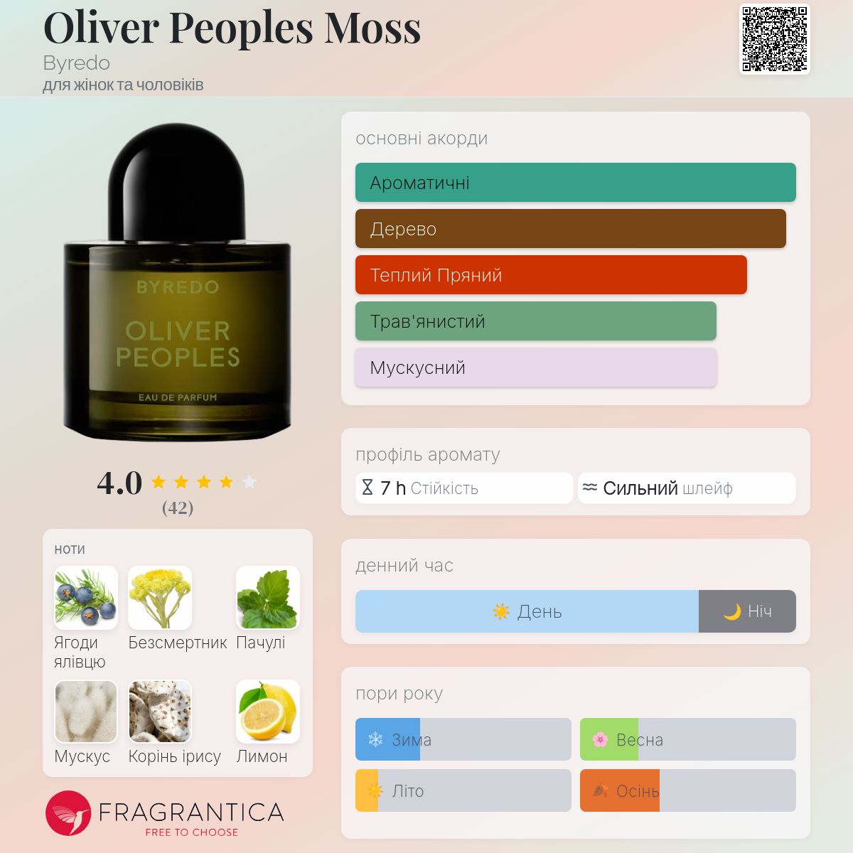 Oliver Peoples Moss Byredo аромат - аромат для жінок та чоловіків 2016
