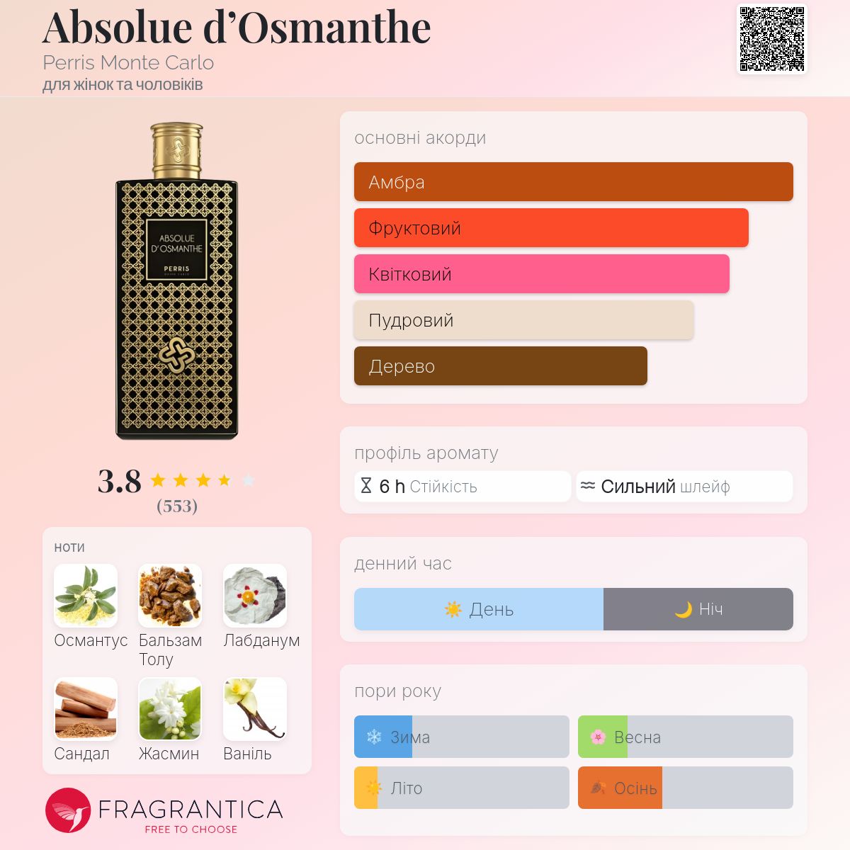 Absolue d'Osmanthe Perris Monte Carlo аромат - аромат для жінок та