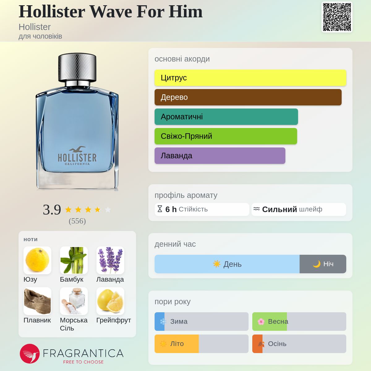 Hollister Wave For Him Hollister одеколон - аромат для чоловіків 2016