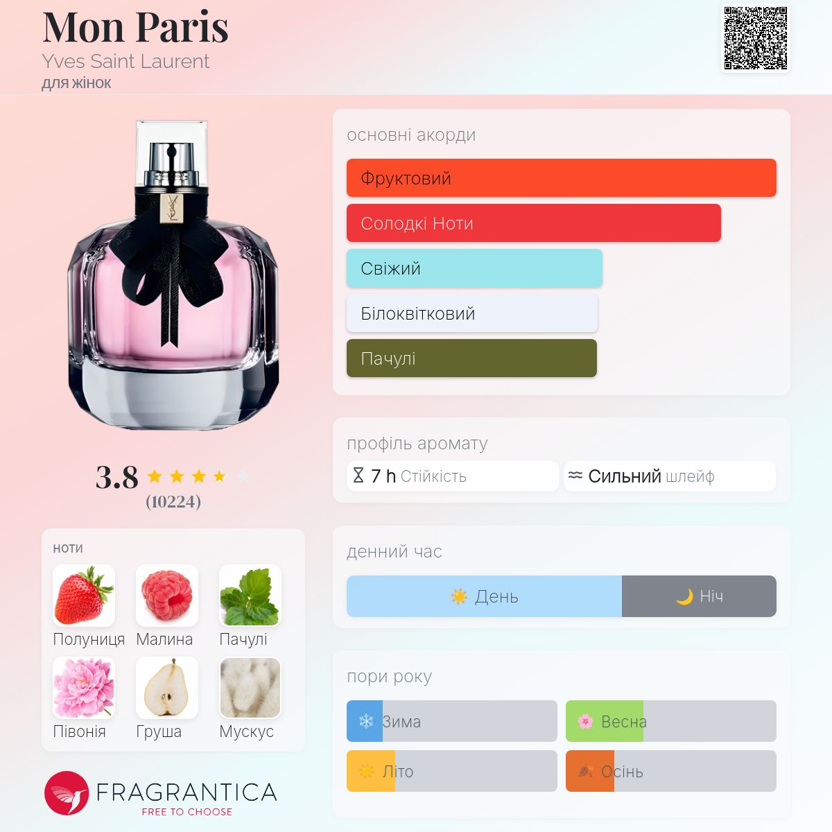 Mon Paris Yves Saint Laurent аромат - аромат для жінок 2016