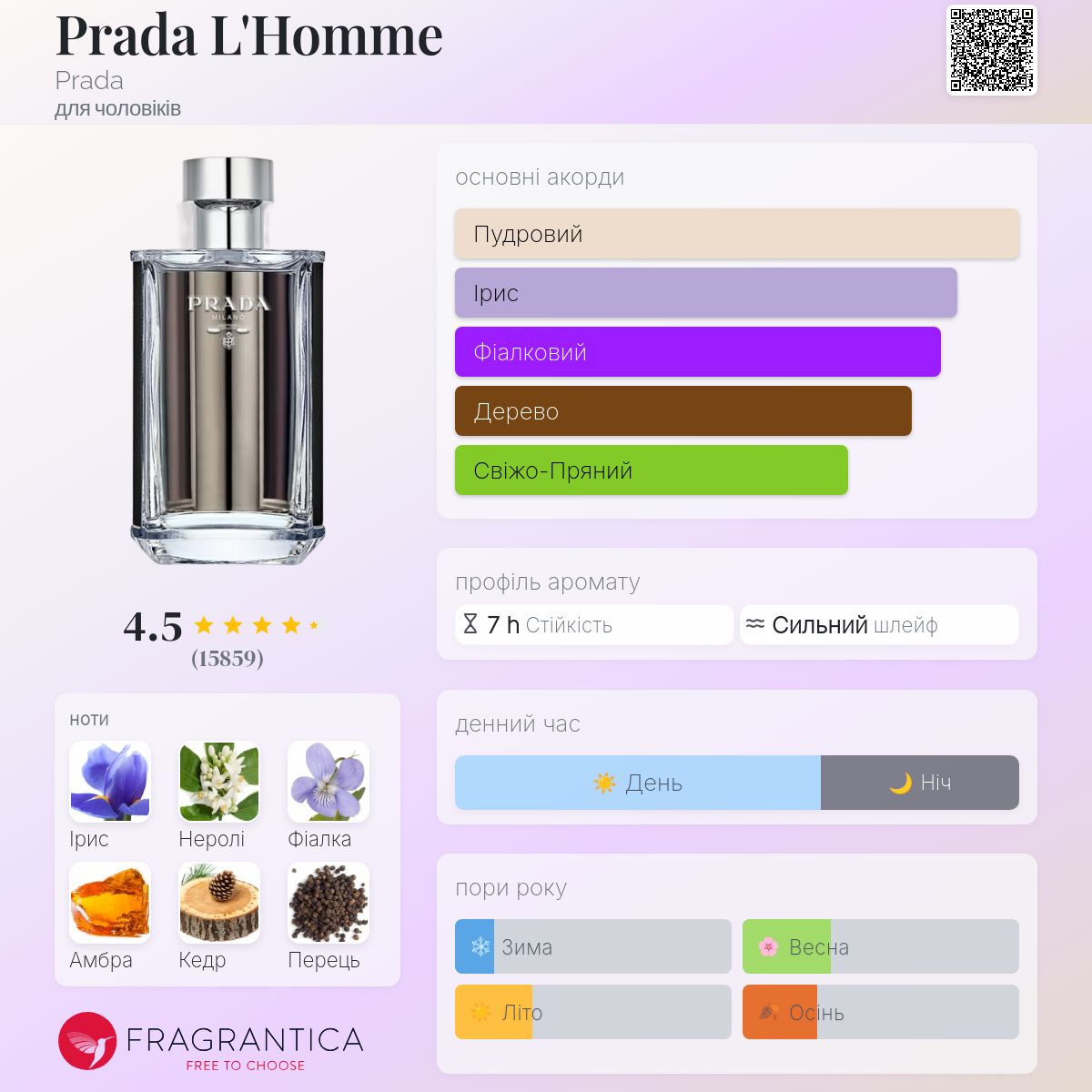 Prada L'Homme Prada одеколон - аромат для чоловіків 2016