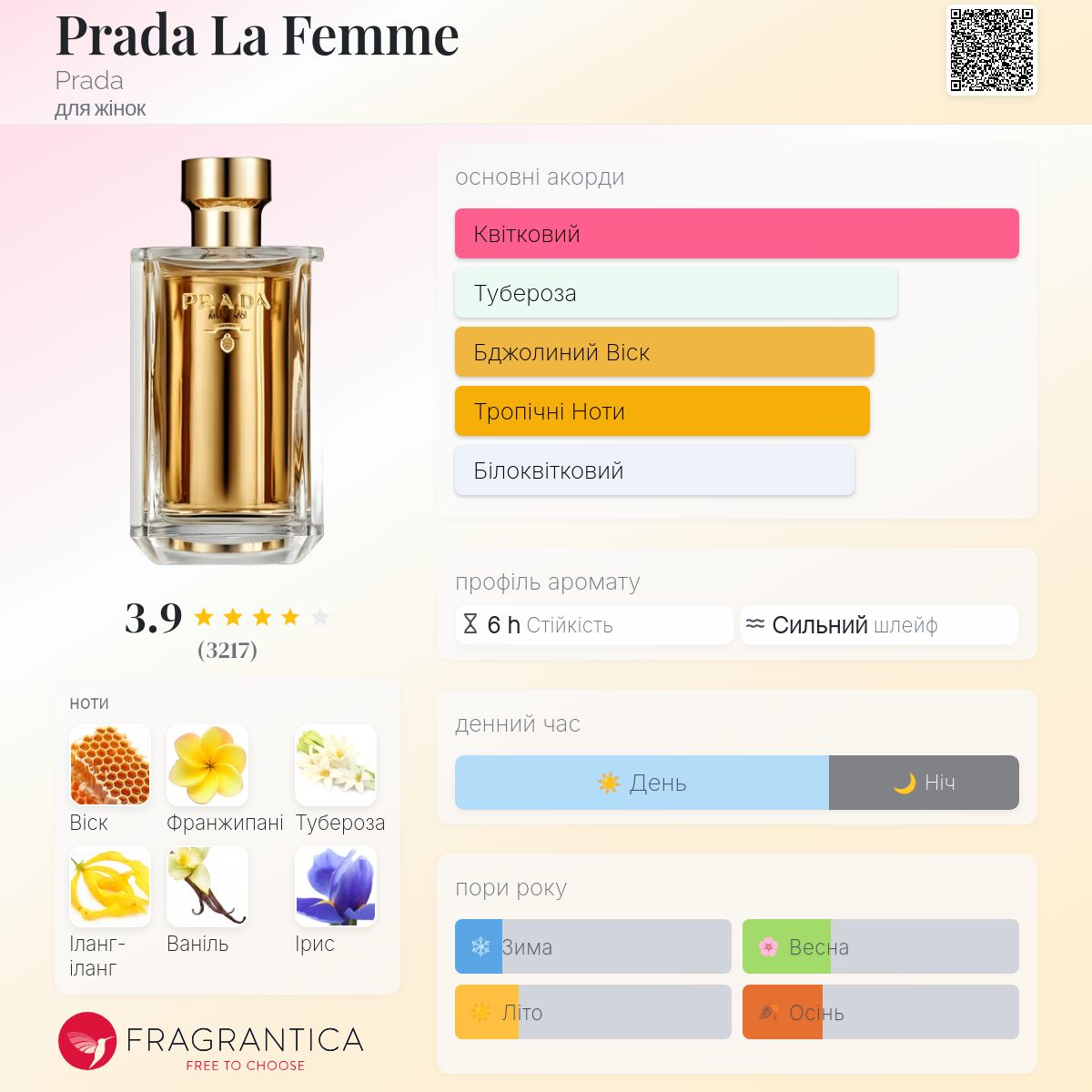 Prada La Femme Prada аромат - аромат для жінок 2016