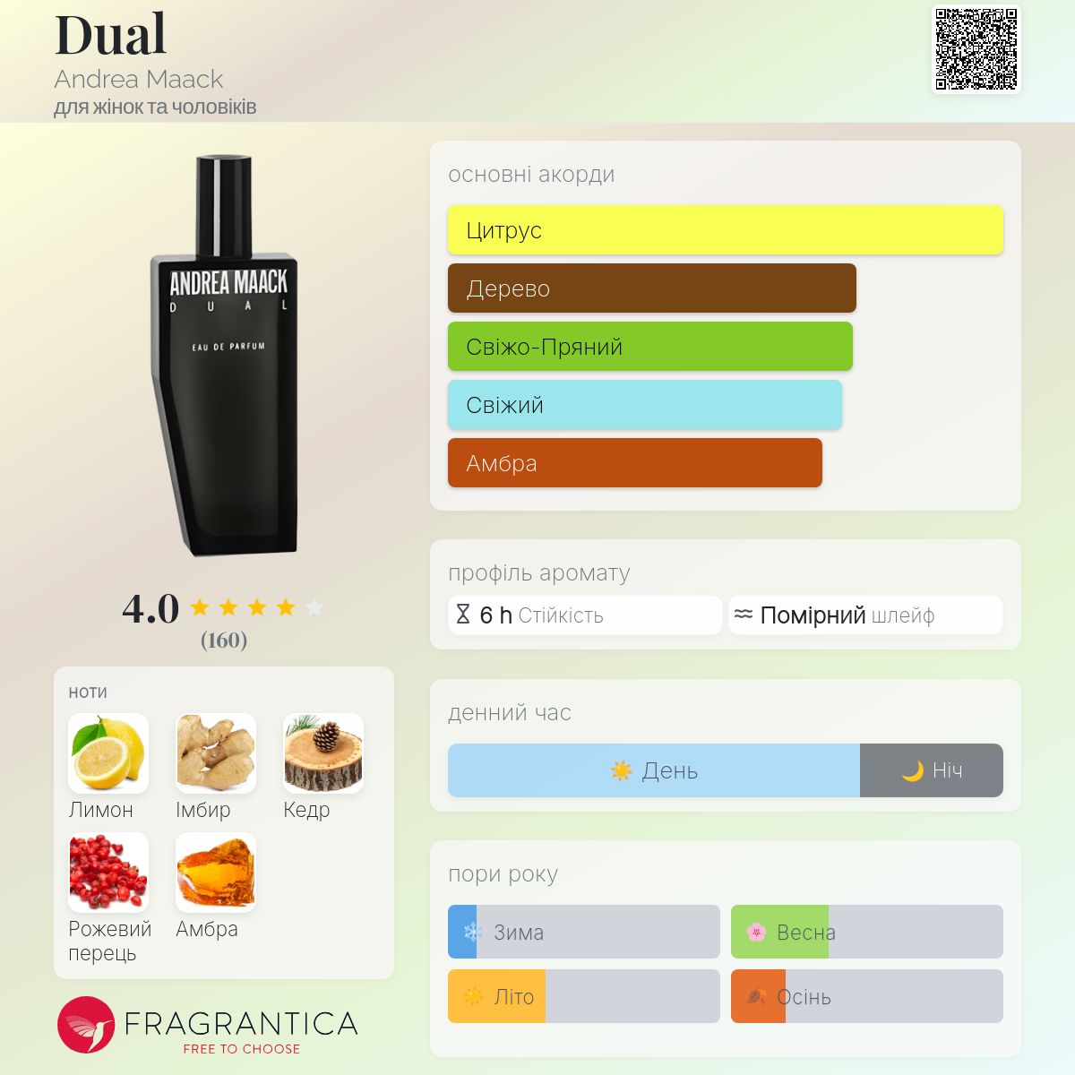 Dual Andrea Maack аромат - аромат для жінок та чоловіків 2016