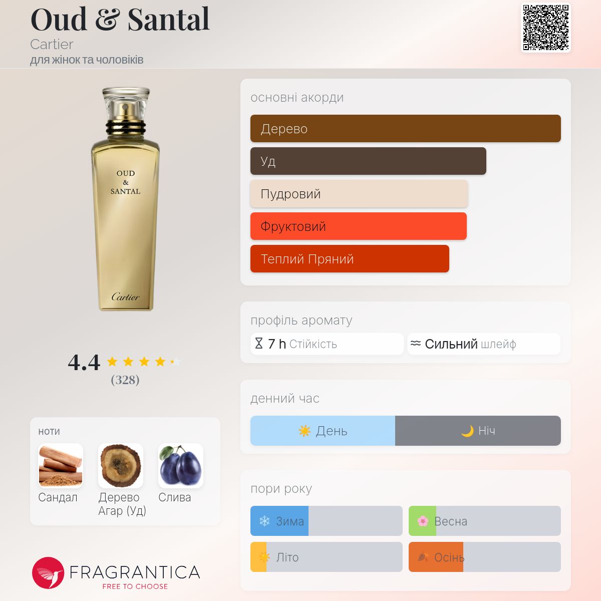 Oud & Santal Cartier аромат - аромат для жінок та чоловіків 2016
