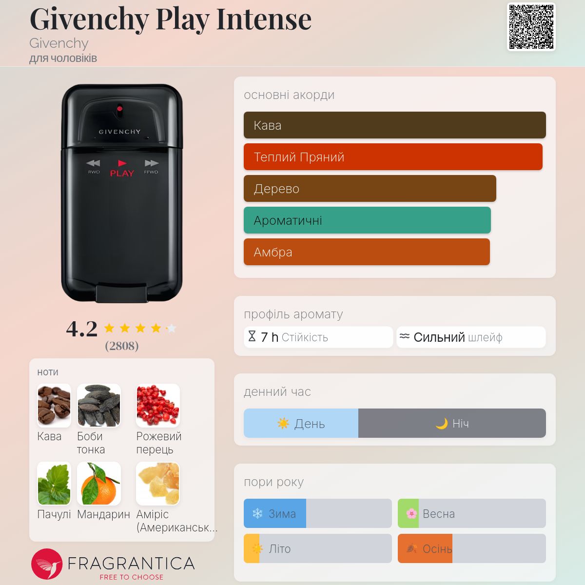Givenchy Play Intense Givenchy одеколон - аромат для чоловіків 2008