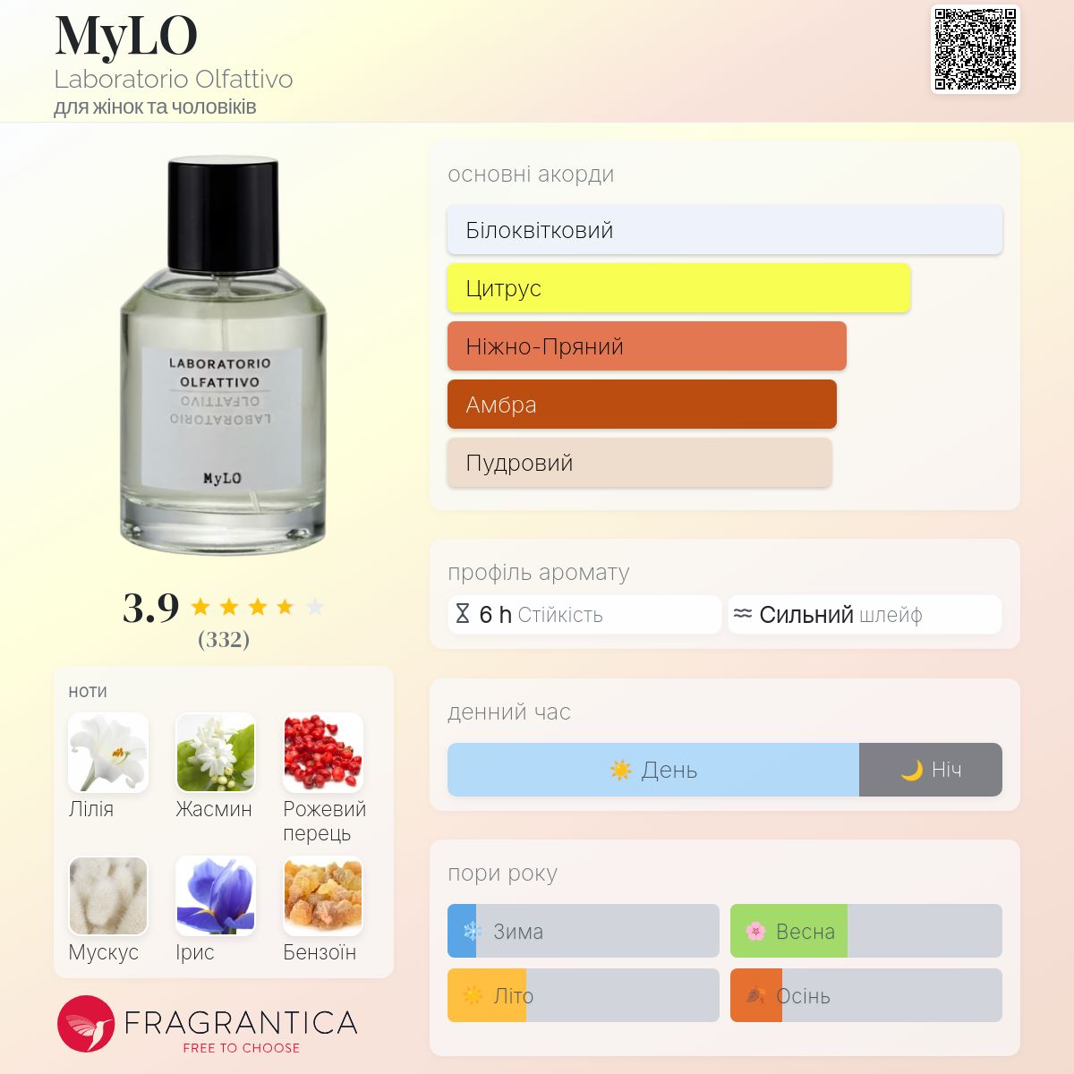 MyLO Laboratorio Olfattivo аромат - аромат для жінок та чоловіків 2016