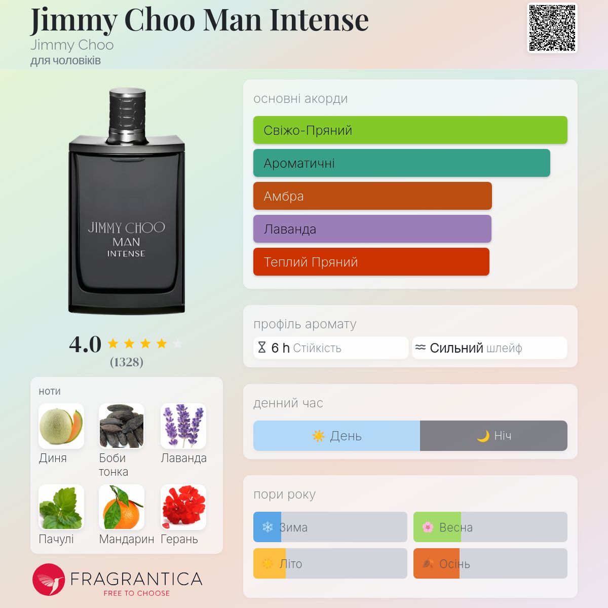 Jimmy Choo Man Intense Jimmy Choo одеколон - аромат для чоловіків 2016