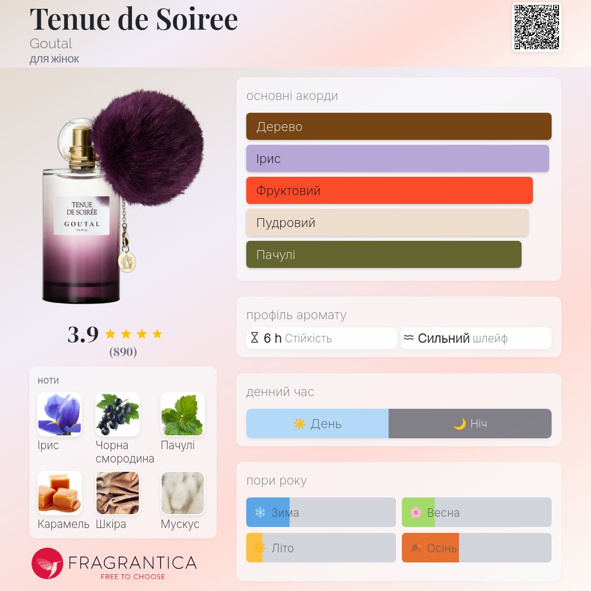 Tenue de Soiree Goutal аромат - аромат для жінок 2016