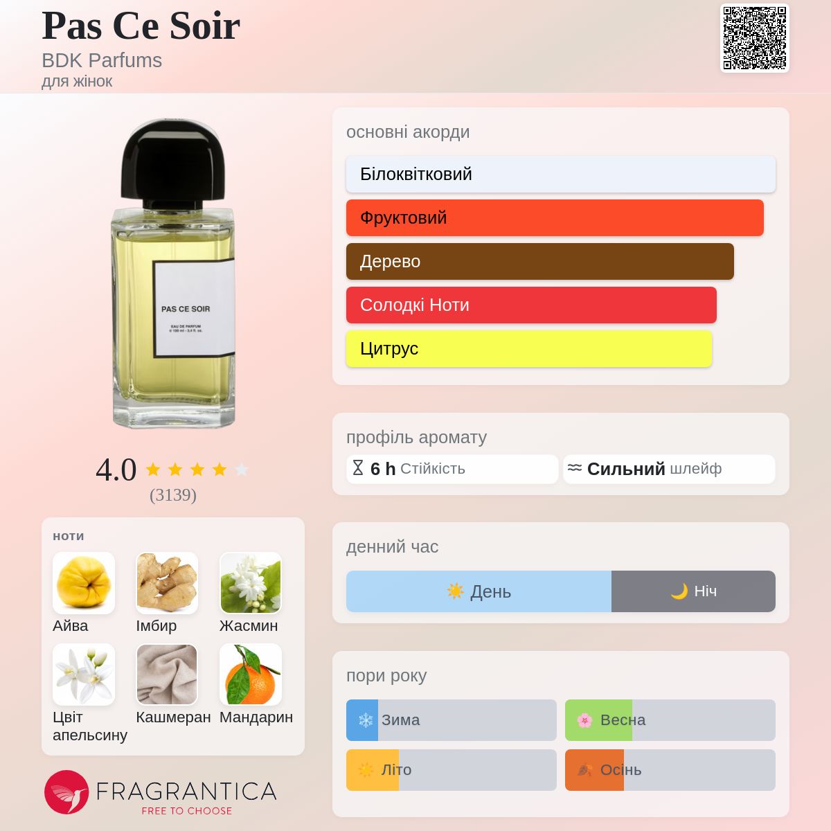 Pas Сe Soir BDK Parfums аромат - аромат для жінок 2016