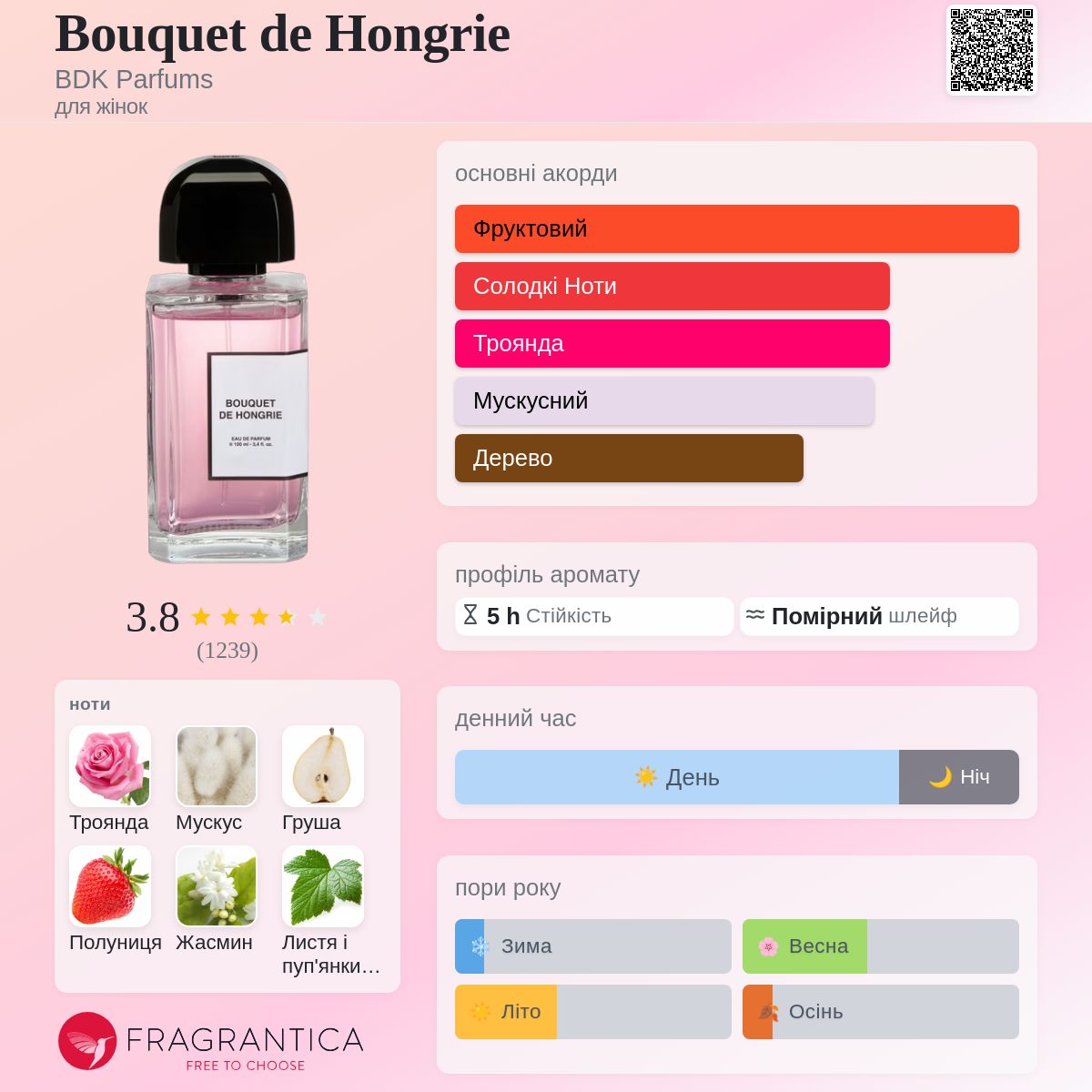 Bouquet de Hongrie BDK Parfums аромат - аромат для жінок 2016