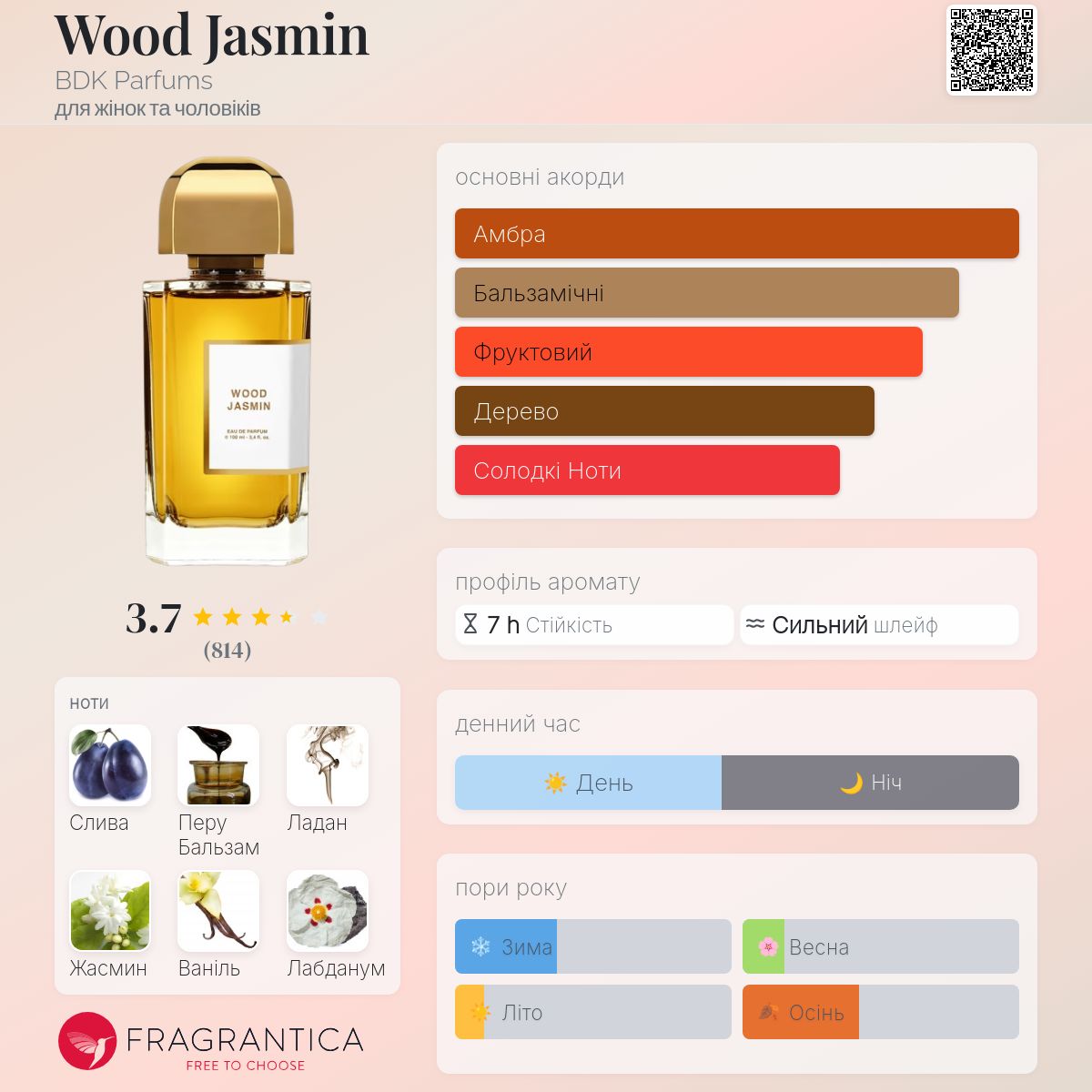 Wood Jasmin BDK Parfums аромат - аромат для жінок та чоловіків 2016