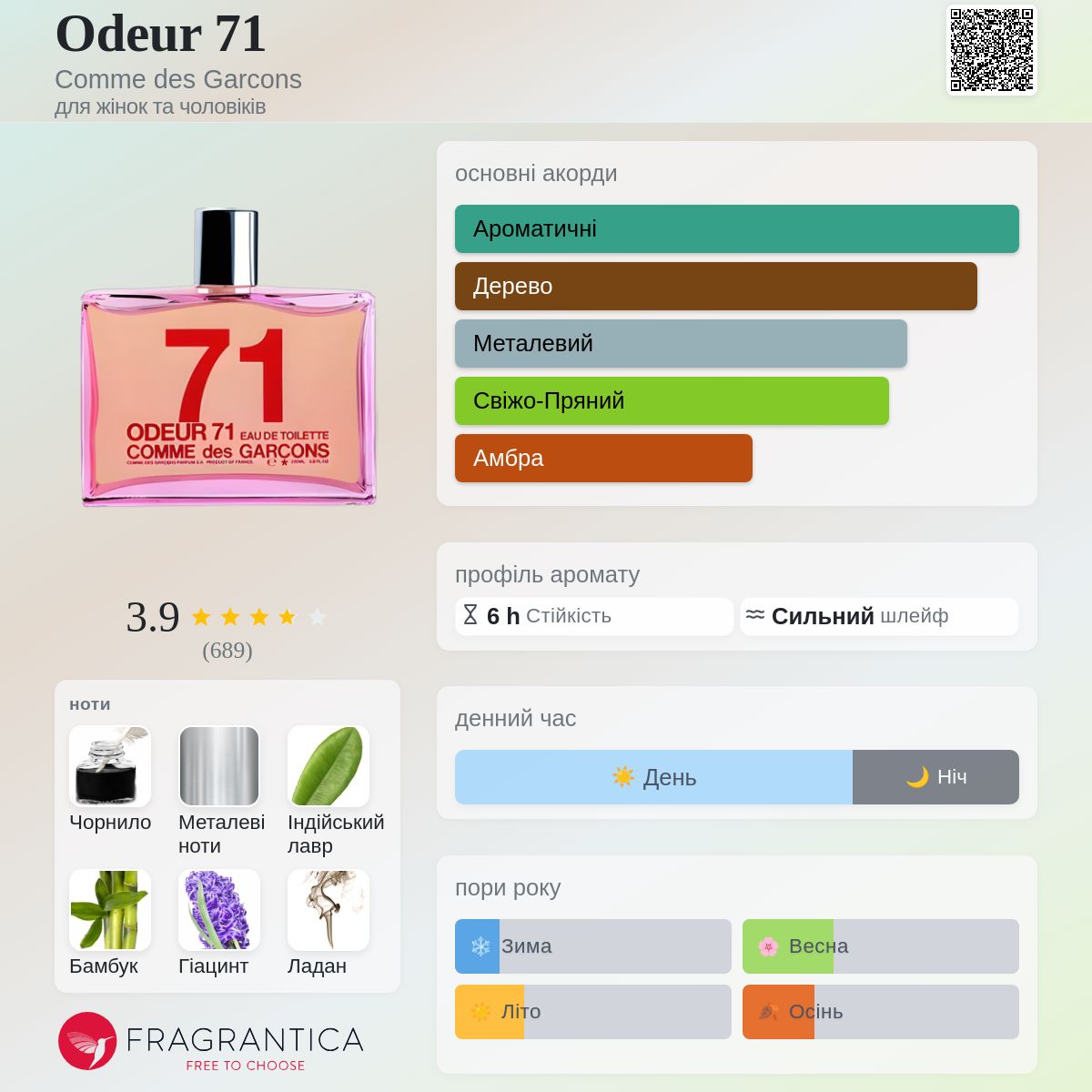 Odeur 71 Comme des Garcons аромат - аромат для жінок та чоловіків 2000