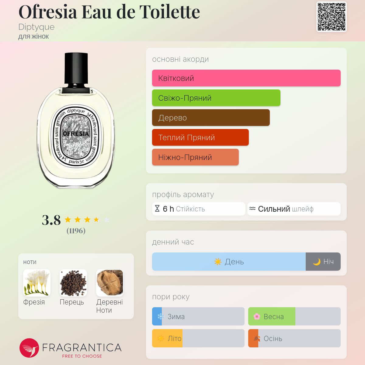 Ofresia Eau de Toilette Diptyque аромат - аромат для жінок 1999