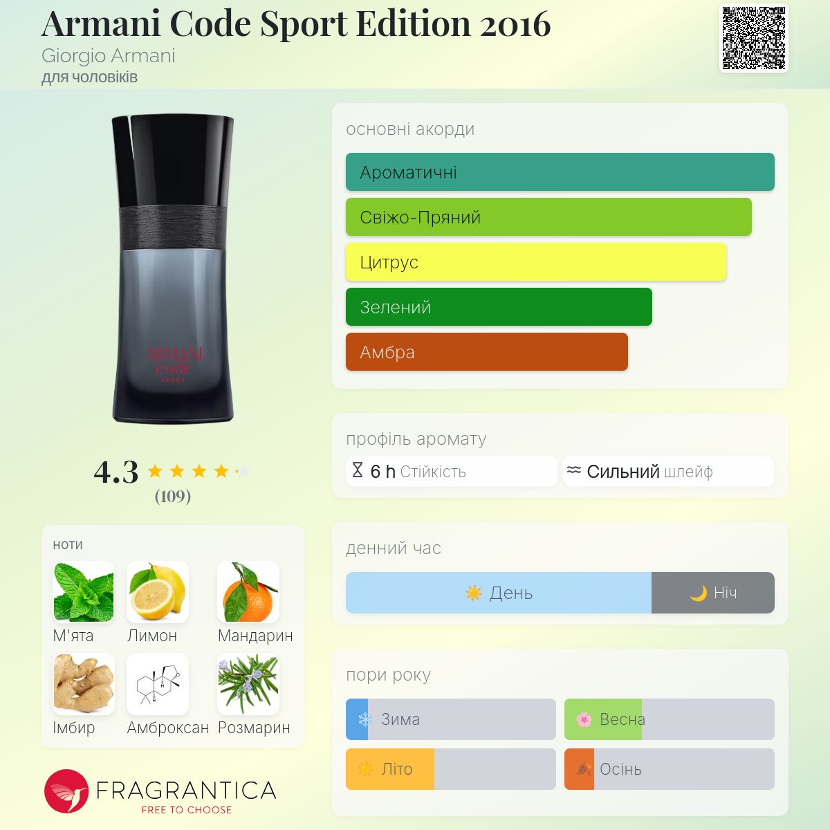 Armani Code Sport Edition 2016 Giorgio Armani одеколон - аромат