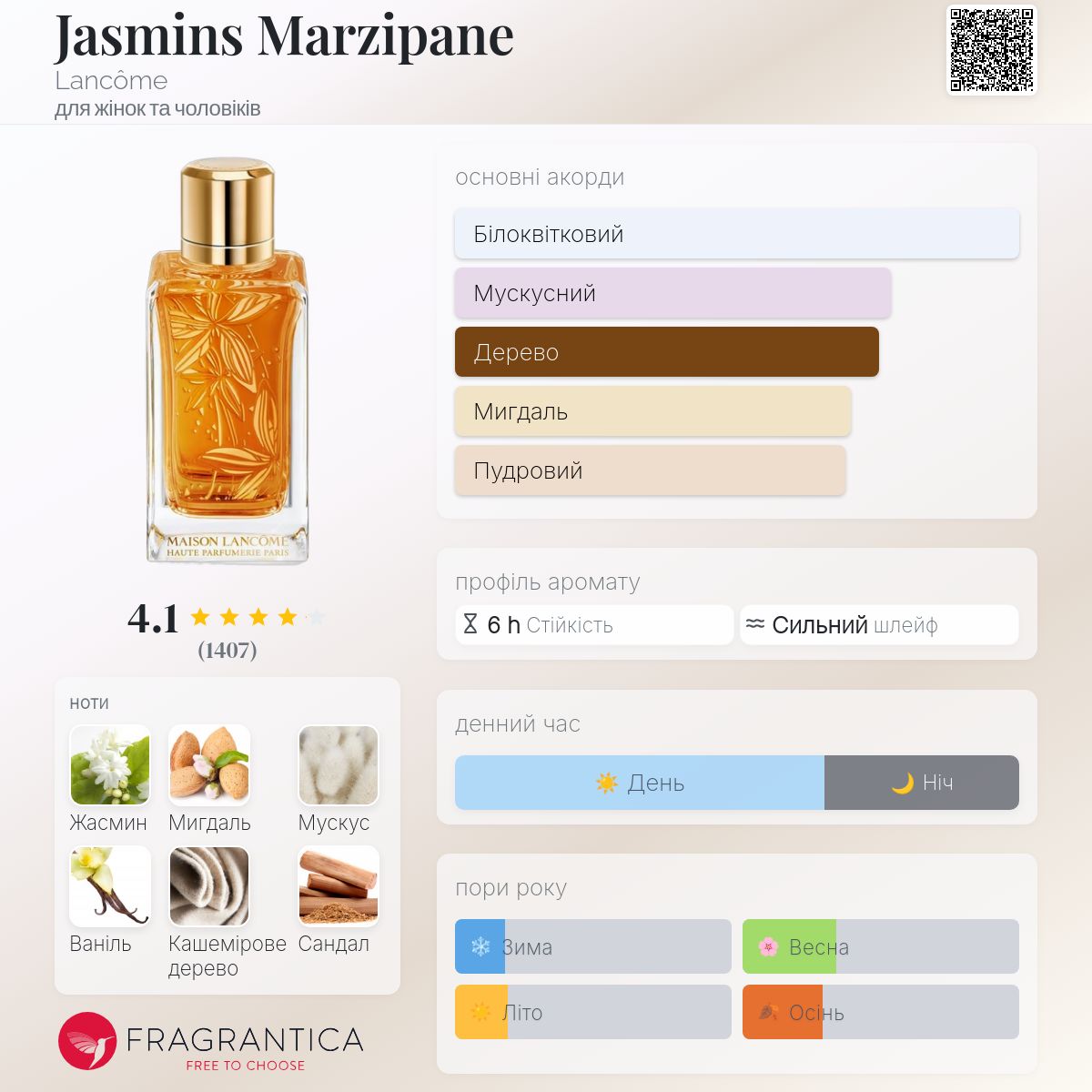 Jasmins Marzipane Lancôme аромат - аромат для жінок та чоловіків 2016