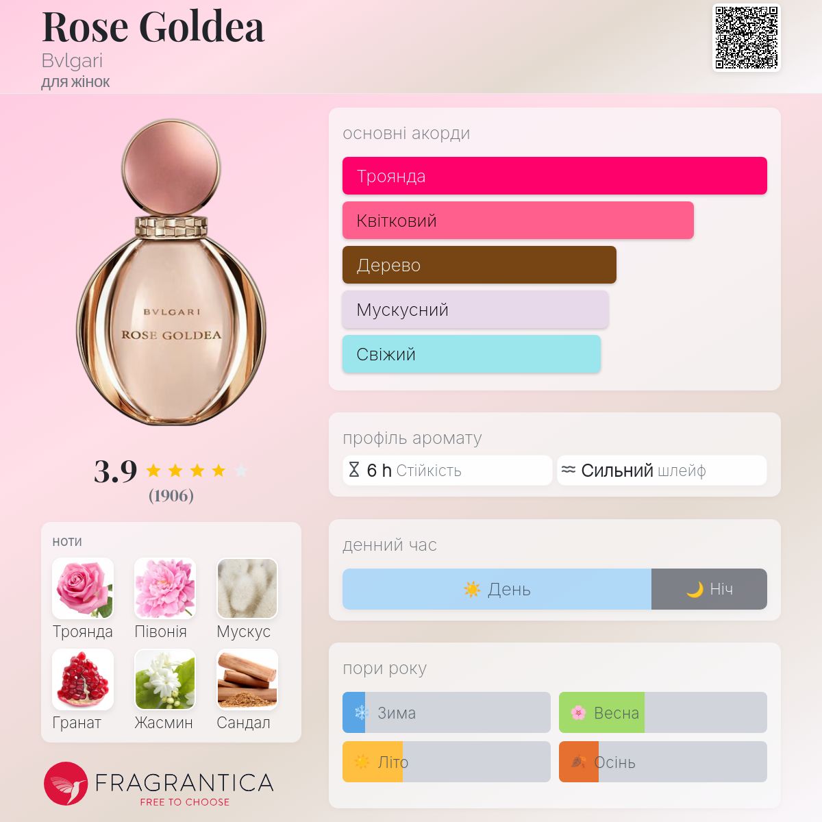 Rose Goldea Bvlgari аромат - аромат для жінок 2016