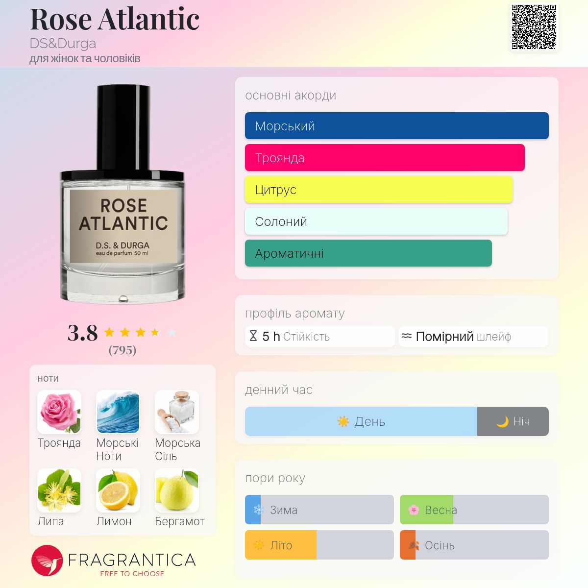 Rose Atlantic DS&Durga аромат - аромат для жінок та