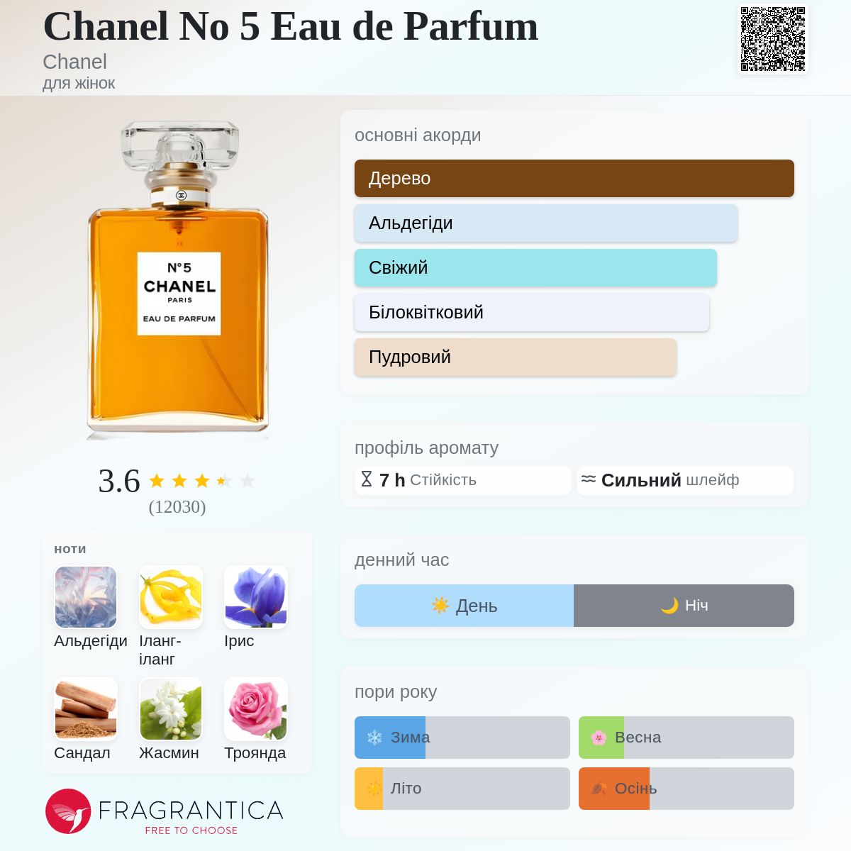 Chanel No 5 Eau de Parfum Chanel аромат - аромат для жінок 1986