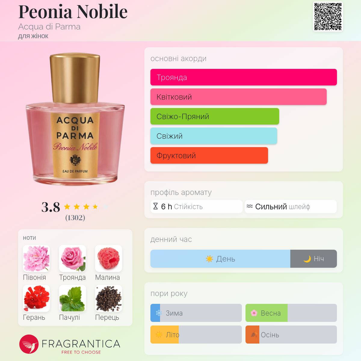 Peonia Nobile Acqua di Parma аромат - аромат для жінок 2016