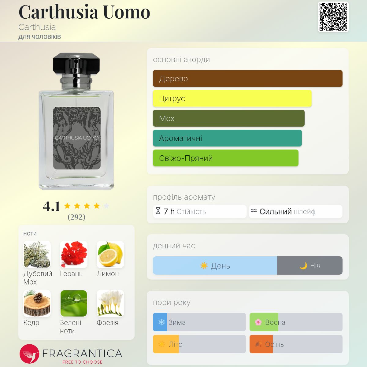 Carthusia Uomo Carthusia одеколон - аромат для чоловіків 2004