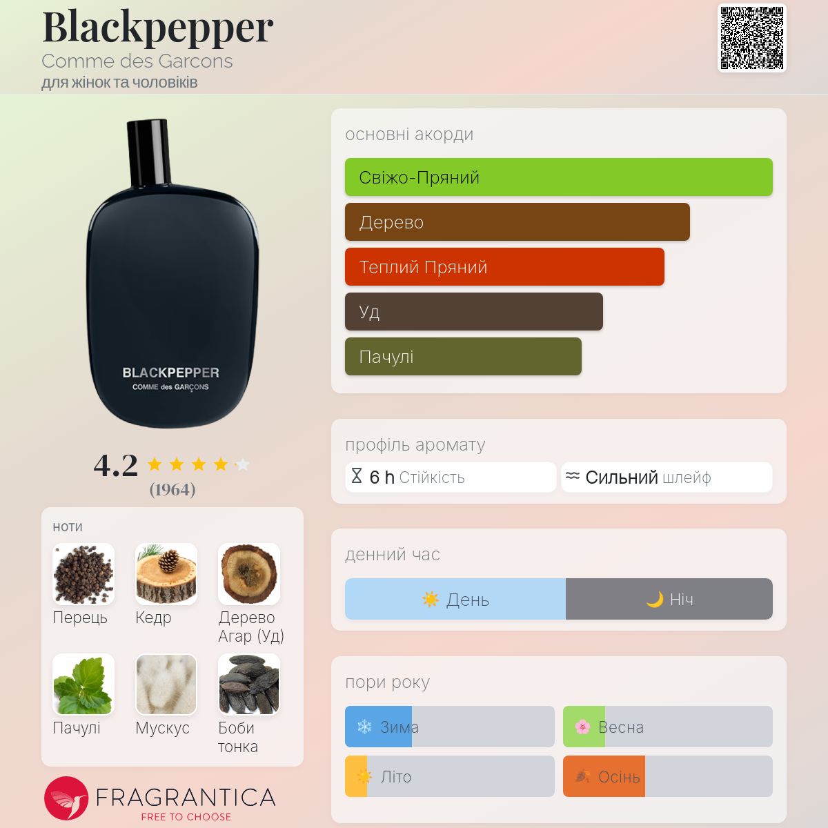 Blackpepper Comme des Garcons аромат - аромат для жінок та