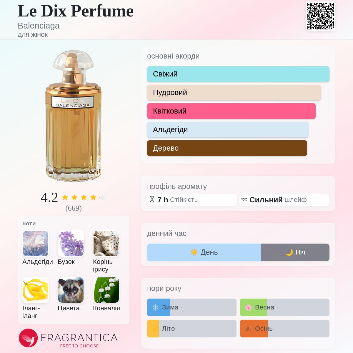 Le Dix Perfume Balenciaga аромат - аромат для жінок 1947