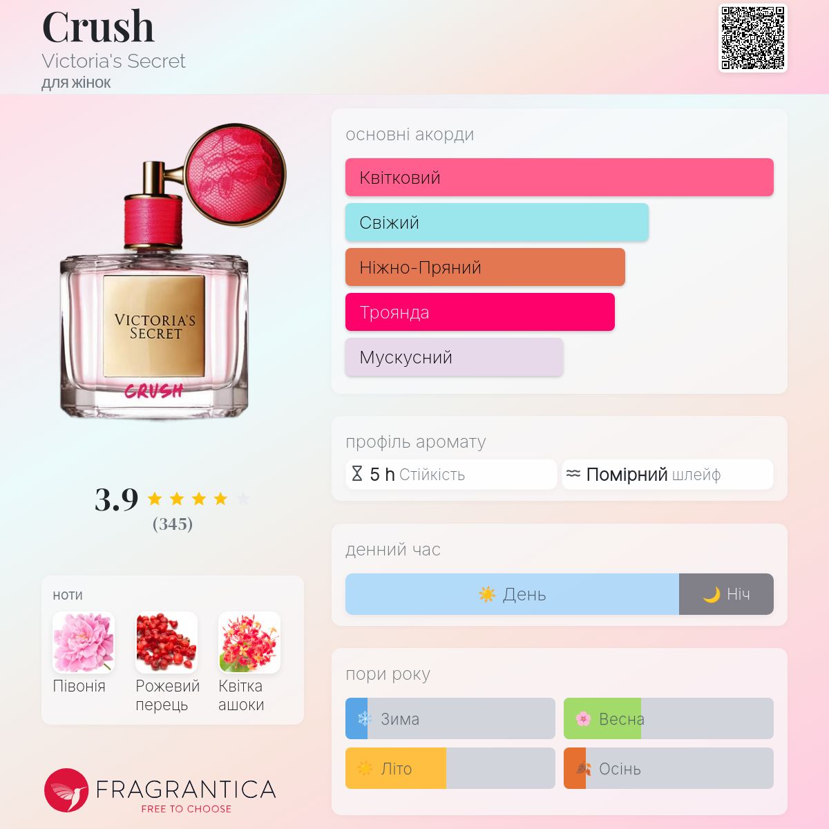 Victoria's Secret Crush 香水 Crush Victoria's Secret аромат - аромат для жінок 2016