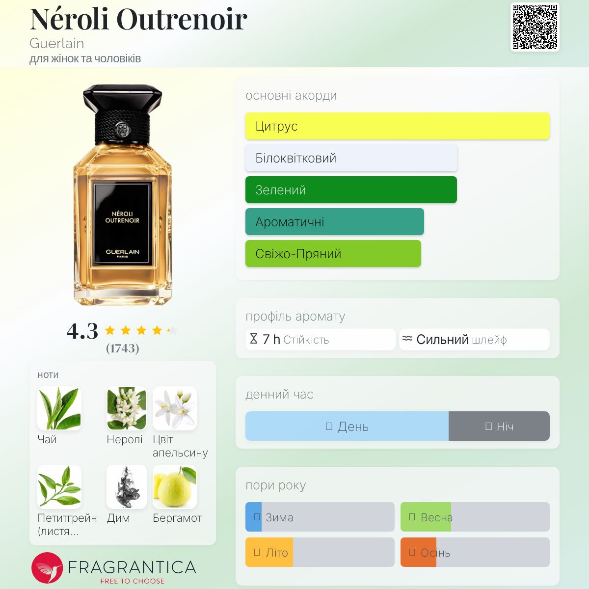 【torara84】GUERLAIN NÉROLI OUTRENOIR Néroli Outrenoir (2024) Guerlain аромат - новий аромат для